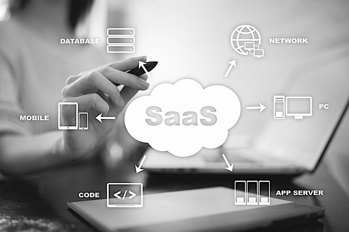 SaaS marketing